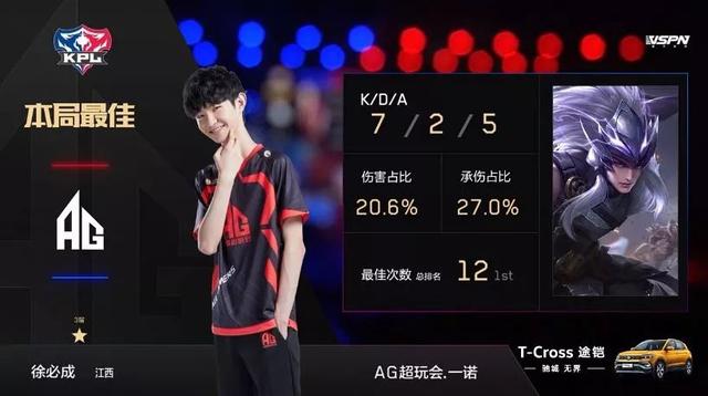 出身价B